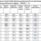 Preview urov2