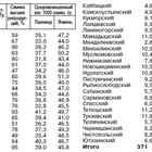 Preview tabl151259354745370