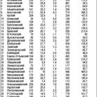 Preview tabl81287725810185