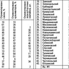 Preview tabl23023842593