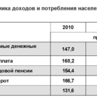 Preview dinamikadohodov