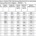 Preview urov2