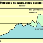 Preview cocaineproduction