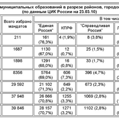 Cover 111