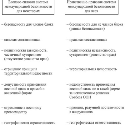 Cover gl511