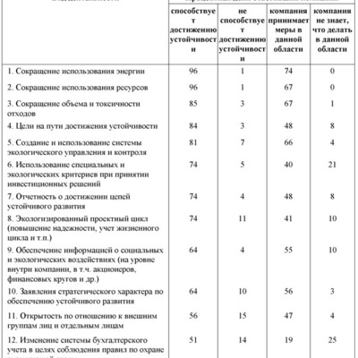 Cover gl33