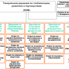 Preview degterev