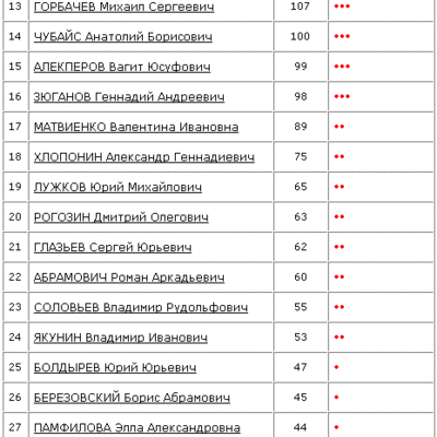 Main rating112006