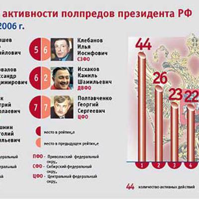 Main reitingaktivpolpr