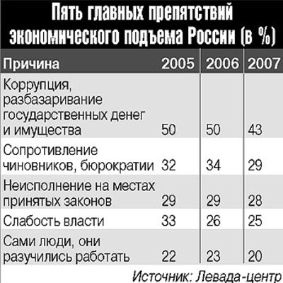 Main p61