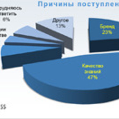 Main brandbg