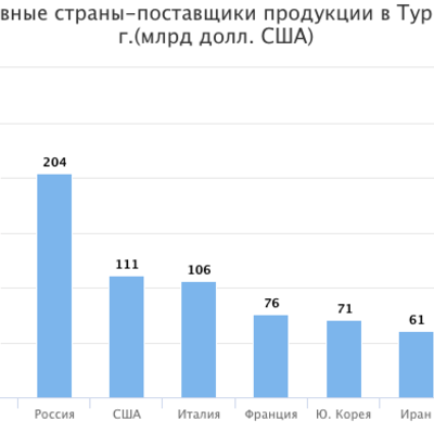 Main %d0%a1%d0%bd%d0%b8%d0%bc%d0%be%d0%ba %d1%8d%d0%ba%d1%80%d0%b0%d0%bd%d0%b0 2017 01 17 %d0%b2 0.48.53