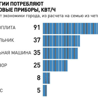 Main 66580 normativ potrebleniya3 e1533749575730