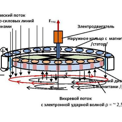 Main %d0%92%d0%b8%d1%85%d1%80%d0%b5%d0%b2%d0%be%d0%b9 %d0%bf%d0%be%d1%82%d0%be%d0%ba