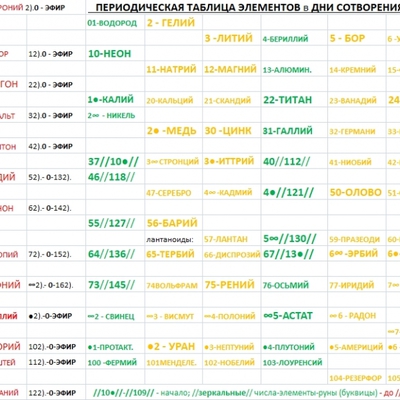 Main %d0%bc%d0%b5%d0%bd%d0%b4%d0%b5%d0%bb%d0%b5%d0%b5%d0%b2 %d1%82%d0%b0%d0%b1%d0%bb%d0%b8%d1%86%d0%b0