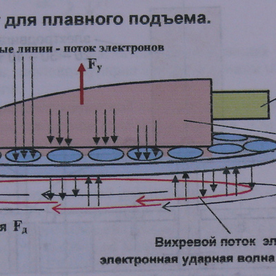 Main %d0%90%d0%bf%d0%bf%d0%b0%d1%80%d0%b0%d1%82 %d0%b4%d0%bb%d1%8f %d0%bf%d0%be%d0%b4%d1%8a%d1%91%d0%bc%d0%b0