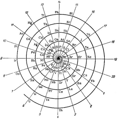 Main %d1%81%d0%bf%d0%bc%d0%bf%d0%b0%d0%bb%d1%8c%d0%bd%d0%b0%d1%8f %d1%82%d0%b0%d0%b1%d0%bb%d0%b8%d1%86%d0%b0 %d1%8d%d0%bb%d0%b5%d0%bc%d0%b5%d0%bd%d1%82%d0%be%d0%b2  1 